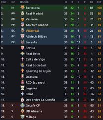 Check spelling or type a new query. Football Manager 2020 Rozgrywka Mistrzow 6 Kariera Nr 2 Sezon Nr 4 Villareal Cf Francja 4 Vive La France Moj Football Manager