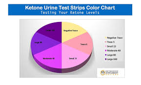 14 Best Keto Supplements To Take That Work Aug 2019 Update Ketogenic Supplements Ketones Ketone Supplement