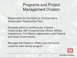 Us Army Corps Of Engineers Tulsa District Pdf
