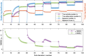 Energy distribution of electrons scattered in the compton effect by gamma quanta with an. Algorithms For Joint Activity Attenuation Estimation From Positron Emission Tomography Scatter Ejnmmi Physics Full Text