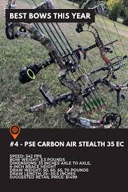 What are the best compound bows. Best Compound Bows For Deer Hunting 2021 Rangefinder Now Compound Bow Best Compound Bow Bows