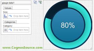 Whats New In Ibm Cognos Bi 10 2 1 Visualizations Gauge