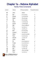 These values can be used to write numbers, as the romans used some of their letters . Numerical Values Table 6 Values Of Hebrew Letters Table 6 Values Of Hebrew Course Hero