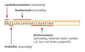 Bic Und Iban Online Ermitteln So Geht S Chip