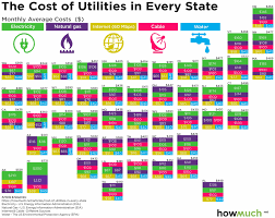Whats The Average Cost Of Utilities Where You Live