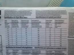Start With Arizonas Only Energy Auditor To Earn Energy