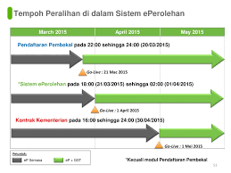 Segala maklumat sedia ada adalah untuk rujukan sahaja. Objektif Memberi Penerangan Mengenai Penambahbaikan Yang Telah Dilaksanakan Dalam Sistem Ep Sedia Ada Peranan Ptj Dan Implikasi Dalam Memenuhi Keperluan Ppt Download