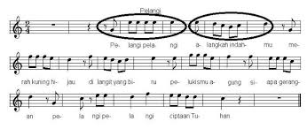 Siapakah pencipta lagu memandang alam. Pemilihan Lagu Pelangi Pelangi Ciptaan A T Mahmud Sebagai Materi Ajar Dalam Pembelajaran Musik Anak Pdf Download Gratis