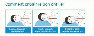 We did not find results for: Bien Choisir Son Oreiller Centre Chiropratique Ste Foy