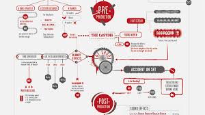 Film Editing Workflow Workflows Digitalfilms At Last That