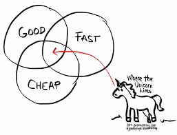 Good Fast And Cheap And Other Unicorns Unicorn Life Sketch Notes Best