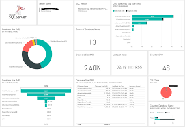 Let's take for example one of the default. How To Build A Sql Server Dashboard With Power Bi Dan English S Bi Blog