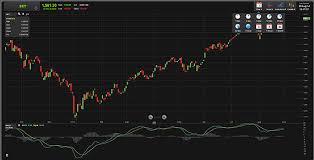 Settrade Com Leading Technology For Professional Investors