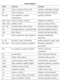 Word Formation Word Formation Learn English Learn English Vocabulary