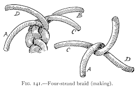 Hold the left section of hair in your left hand. Knots Splices And Rope Work By A Hyatt Verrill Chapter 7 Fancy Knots And Rope Work