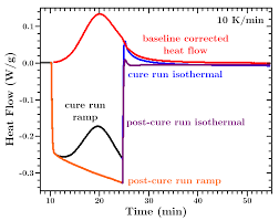 Enhances safety and facilitates maintenance, with alerts for device tampering and low battery. Applied Sciences Free Full Text A Practical Approach For Data Gathering For Polymer Cure Simulations Html