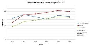 History Of Taxation In The United Kingdom Wikipedia