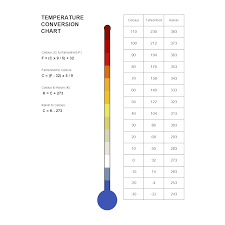 Described Temperature Conversion Sheet 123 Chart For Kids