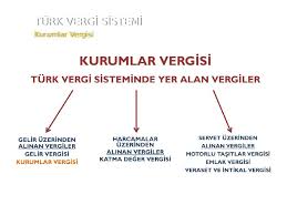 Kimlerin kurumlar vergisi mükellefi olduğu öncelikle bilinmesi gereken bir konudur. Turk Vergi Si Stemi Kurumlar Vergisi Akademik Sunum
