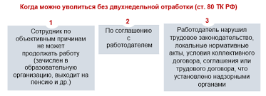 Https Www Xn Stbghbmigp Xn P1ai Razresheniya Nuzhno Li Otrabatyvat 2 Nedeli Pri Uvolnenii Po Sobstvennomu Zhelaniyu V 2021 Godu Html