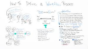 How To Define A Workflow Process