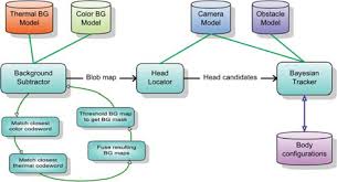 Tracking System Flowchart Download Scientific Diagram