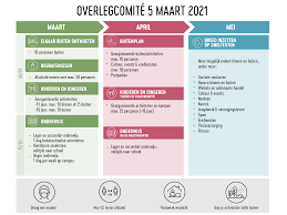 Jun 02, 2021 · overlegcomité moet beslissen. Crisiscenter Belgium On Twitter Covid 19 Overlegcomite Beslist Buitenplan Vanaf 8 Maart Met Meer Mensen Buiten Meer Info Https T Co Uz7gtsfaxo Https T Co Rzxuz2ps2r Twitter