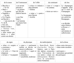 Metonymie Figure De Style Definition Et Exemples La Langue Francaise