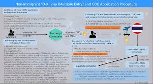 Download visa za pretoria mail document. Royal Thai Embassy In Pretoria On Twitter Since The Outbreak Of Covid 19 The Visa Application Process Has Been Adjusted To The Current Situation By Taking Into Account Public Health Concerns As Our