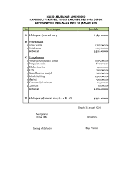 Laporan keuangan rt 10 bulan jan feb 2016 cluster bukit ravenia. Arsip Laporan Keuangan Masjid Blog Warga Kav Ui Timur