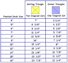 Pin On Quilting Tips