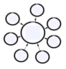 Graphic Organisers Graphic Organizers Are Tools That Help Your Brain Think Kylene Beers Graphic Organizers Graphic Organisers Graphic Organizer Templates