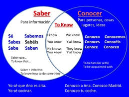 Spanish Saber Vs Conocer Powerpoint Interactive Notebook Activities