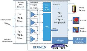 Glass break detectors often require: Glass Break Detector Renesas