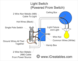 To wire the switch, you need to attach the incoming hot power wire (usually black for residential the power wire (black) for the switched item (fan, light, etc.) gets connected to the other screw. Single Pole Switch For Backyard Storage Shed Lighting