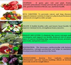 This quiz created by test. The Nutrition Rainbow The Pigments That Give Fruits And Vegetables Download Scientific Diagram