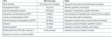 Management Of Patients With Advanced Liver Cirrhosis