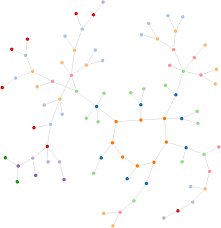 interactive graphs in the browser alan zucconi