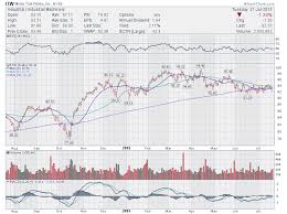 Trading Ideas 5 Stocks To Watch Agn Jazz Mnk Itw Tlt