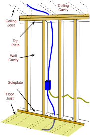 Run the new cable, with sheathing, at least two inches up inside the box, and double over the excess wires to help hold the cable in place. How To Fish Electrical Cable To Extend Household Wiring Do It Yourself Help Com