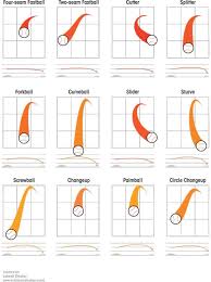How To Recognize Baseball Pitches Coolguides
