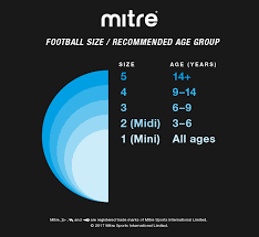 Football Size Guide Football Size Chart Football Sizes