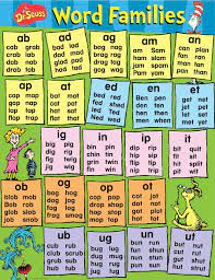 Dr Seuss Word Families Chart Eu837464 Available At Adventures In Learning Word Families Teaching Phonics Phonics