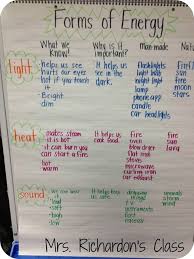 Forms Of Energy Anchor Chart Teach Junkie