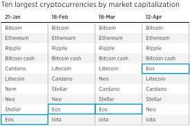 It is equal to the share price times the number of shares outstanding. What Is Litecoin Market Cap Cryptocurrency Meaning In Urdu