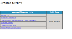 ˈnəgəri səmbiˈlan) is a state in malaysia which lies on the western coast of peninsular malaysia. Jawatan Kosong Terkini Di Syarikat Air Negeri Sembilan Sdn Bhd Sains 9 January 2018 Appjawatan Malaysia