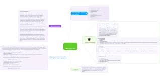Ikan air tawar ini ada banyak jenisnya, sehingga kita memiliki banyak pilihan ikan yang dapat diolah dan disajikan untuk keluarga tercinta. Pencemaran Udara Mindmeister Mind Map