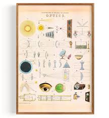 Image result for Science Physics Optics Personal Pages