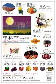 Chinese Festivals Wall Chart Traditional Characters Us 9 95 Learn Chinese Chinese Festival Mandarin Chinese Learning