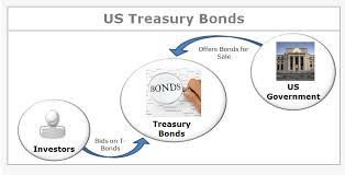 what are us treasury bonds process flow chart definition